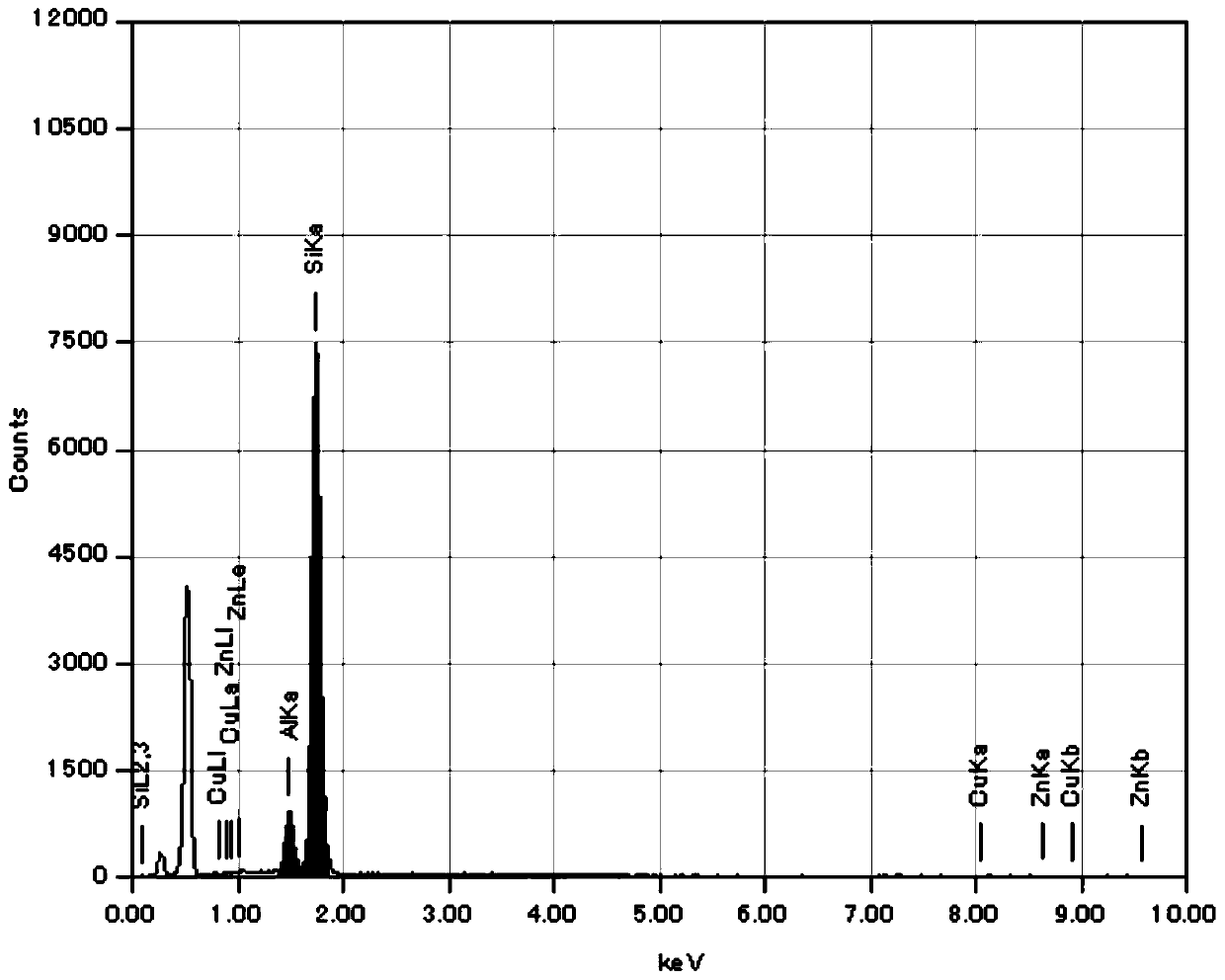 Preparation method, product and application of core-shell catalyst containing hβ molecular sieve