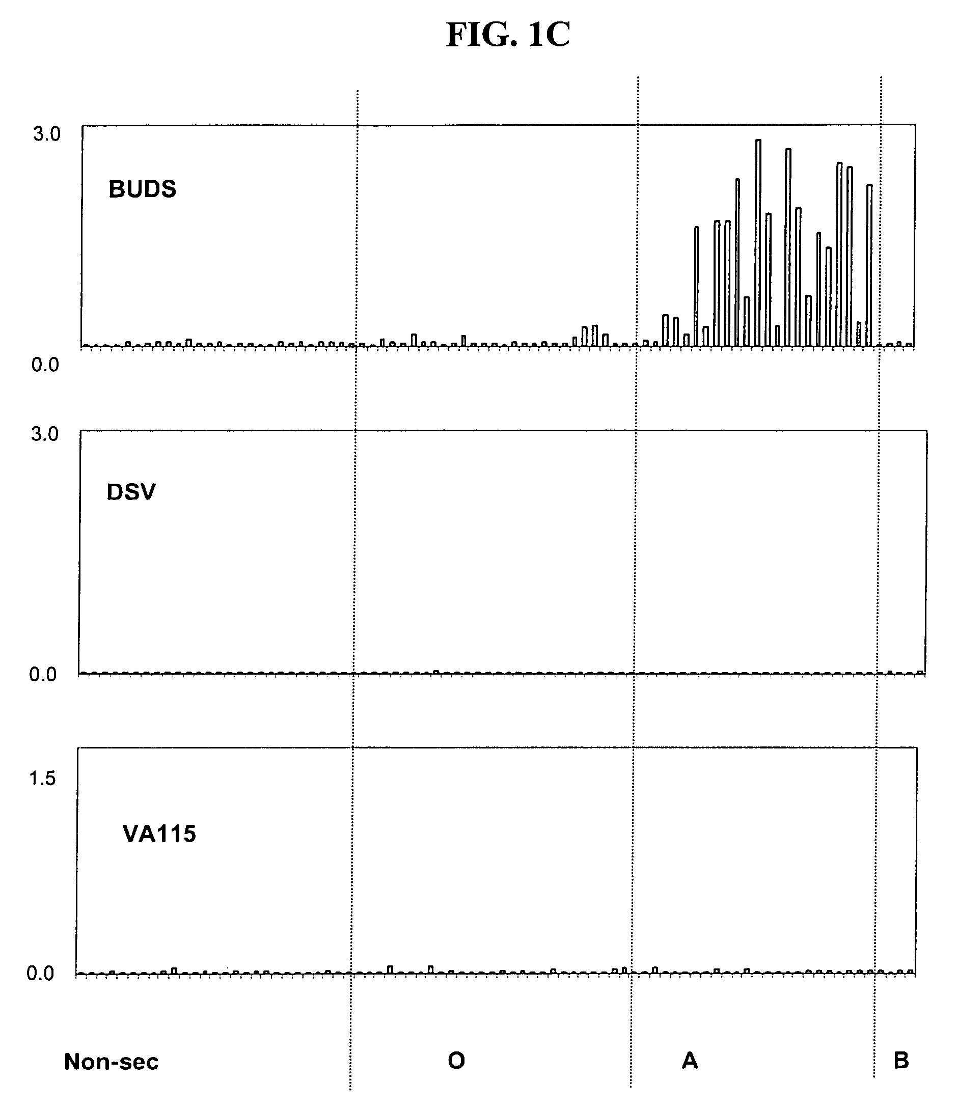 Antigenic binding patterns of norovirus to human histo-blood group antigens