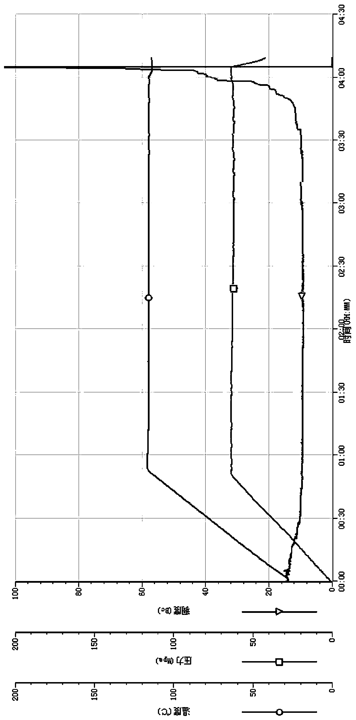 High-temperature-resistant well cementation cement paste system