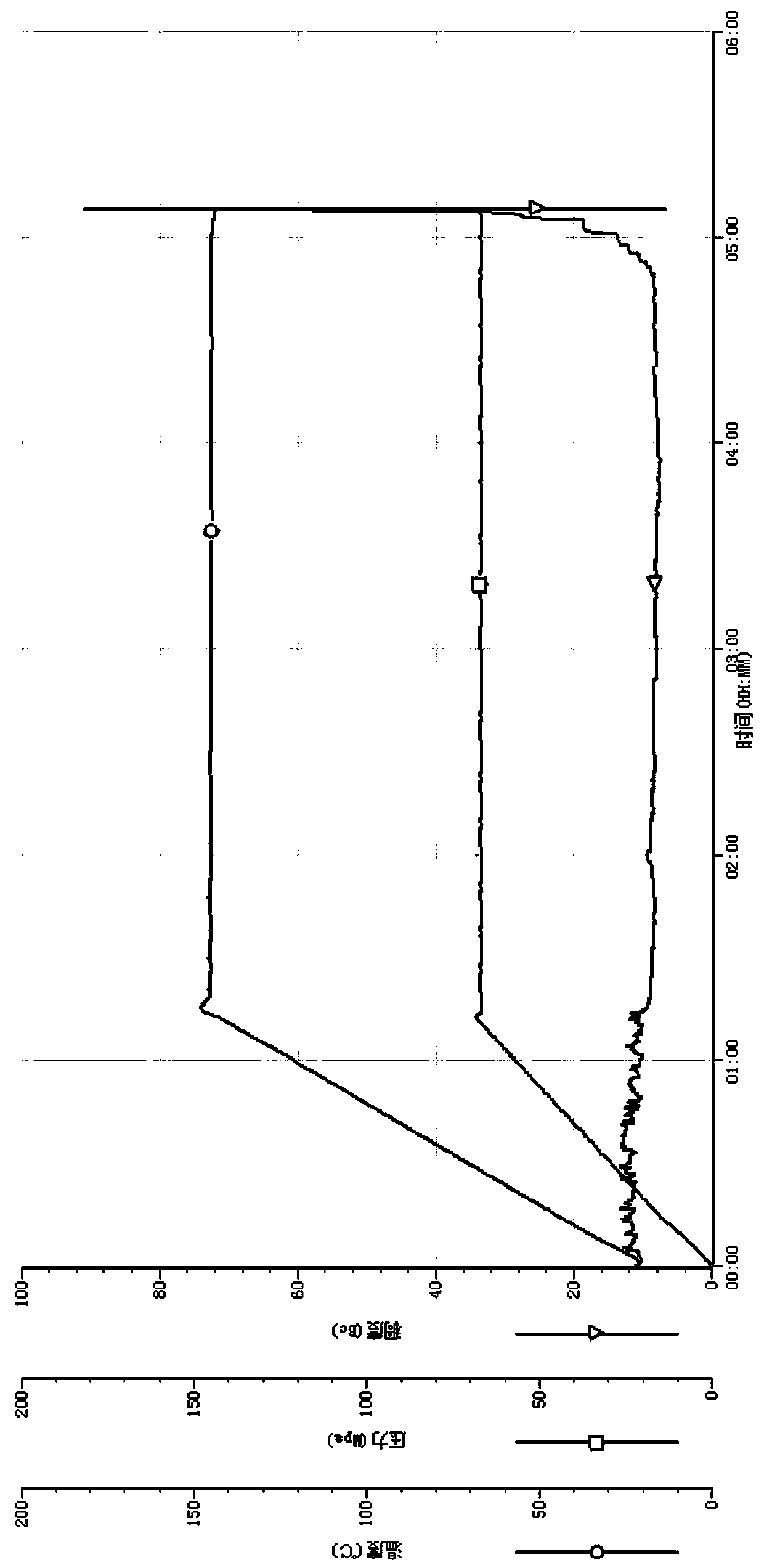 High-temperature-resistant well cementation cement paste system