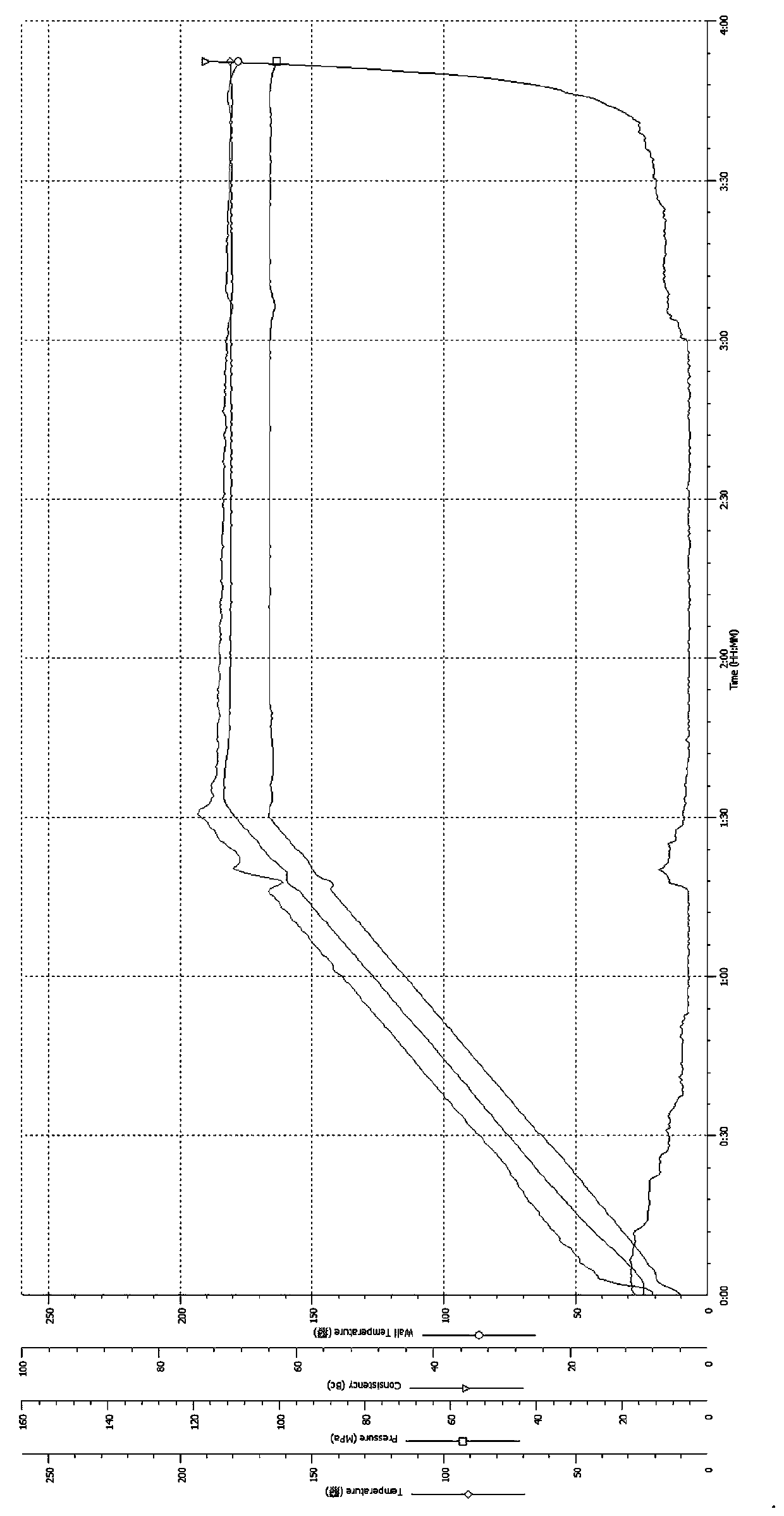 High-temperature-resistant well cementation cement paste system