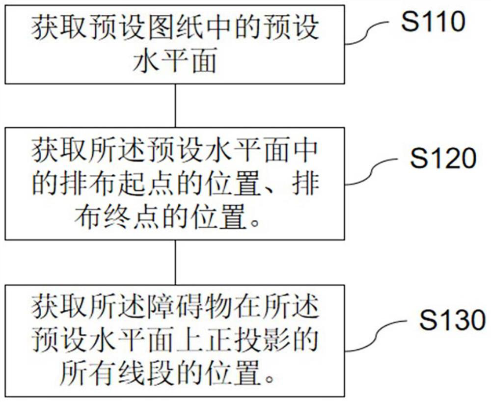 Pipeline arrangement method and device and computer readable storage medium