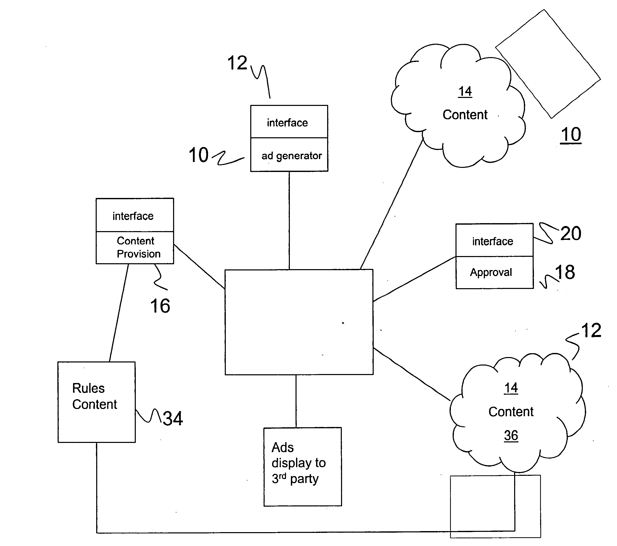 Advertising request and rules-based content provision engine, system and method