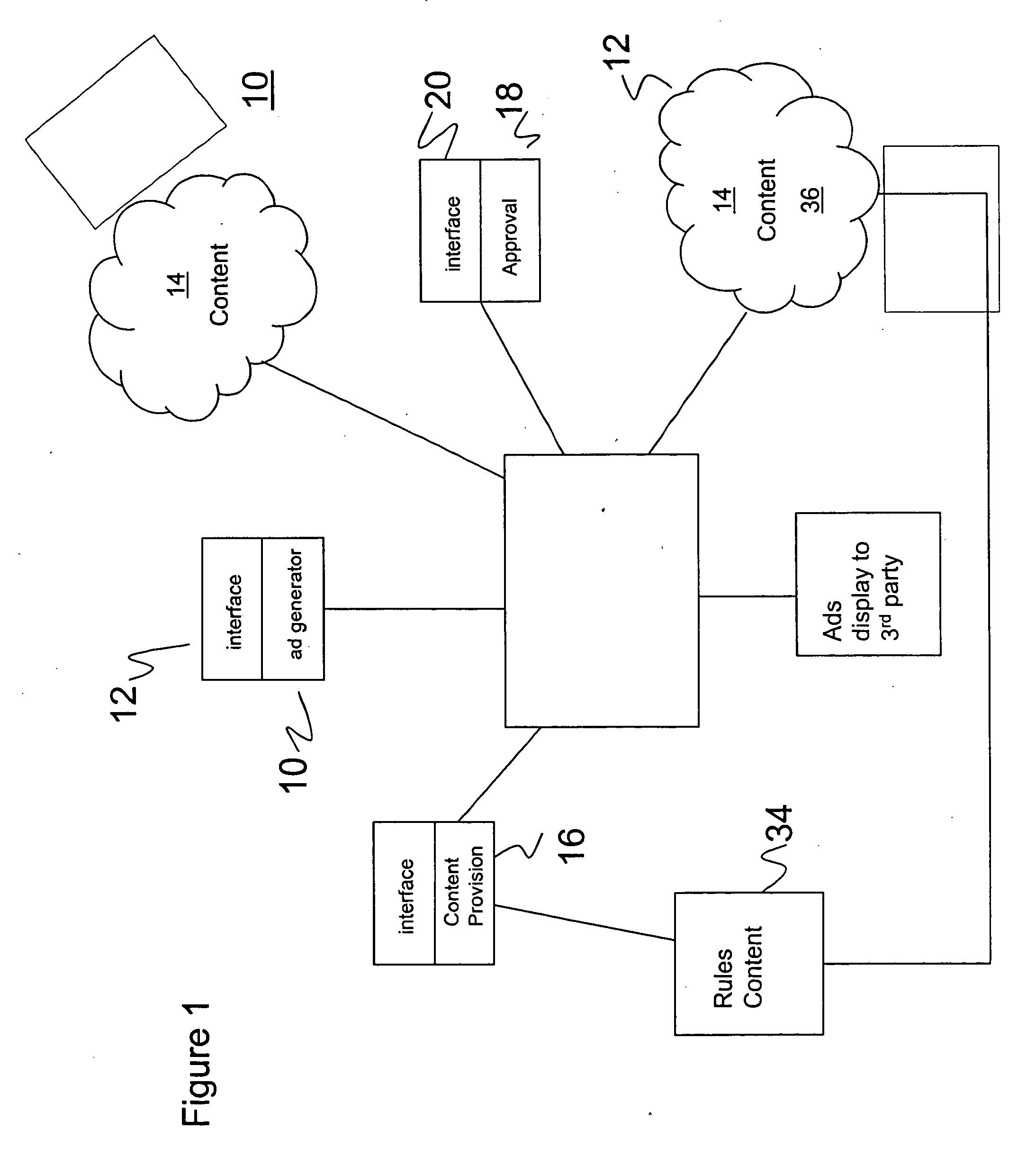 Advertising request and rules-based content provision engine, system and method