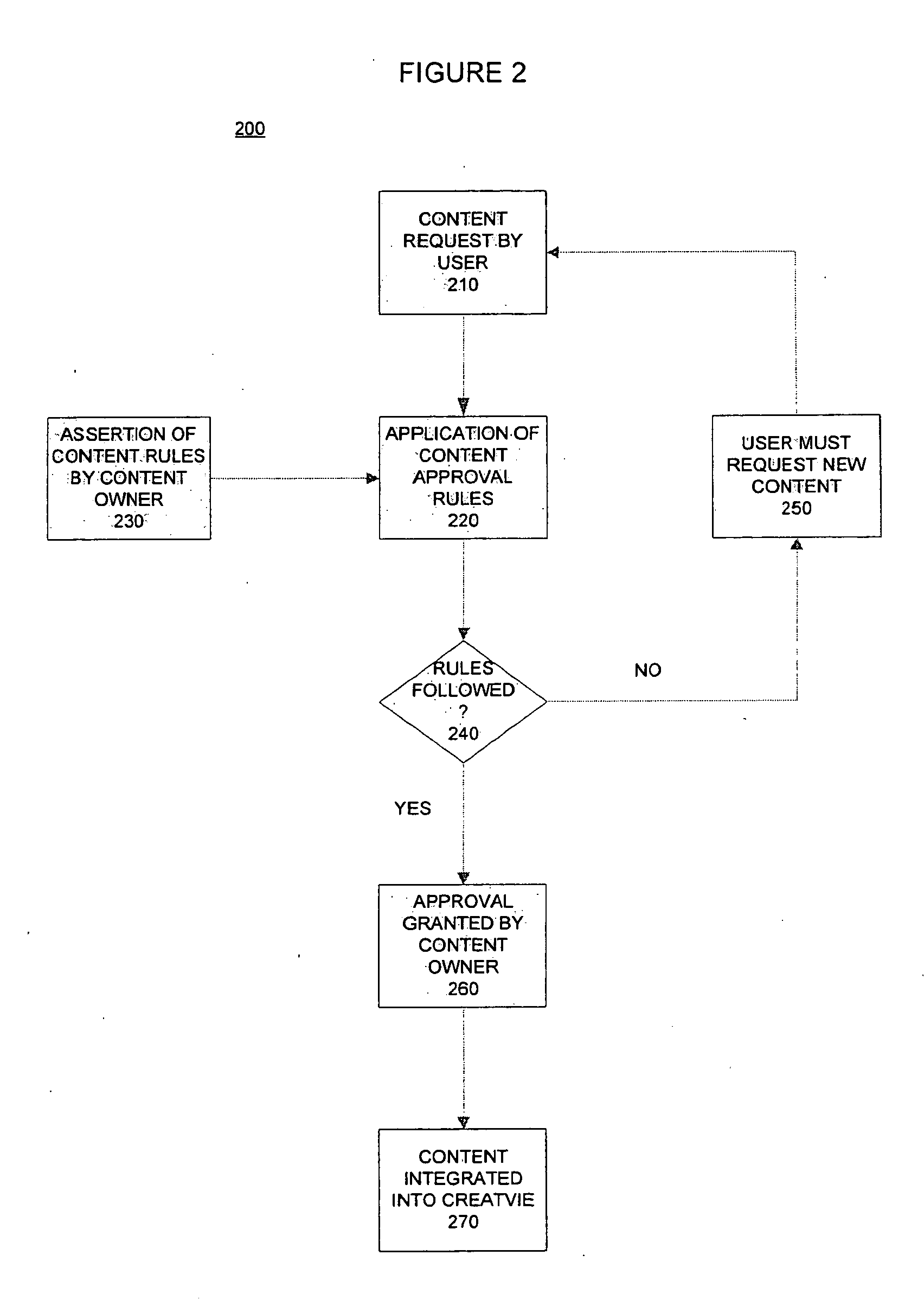 Advertising request and rules-based content provision engine, system and method