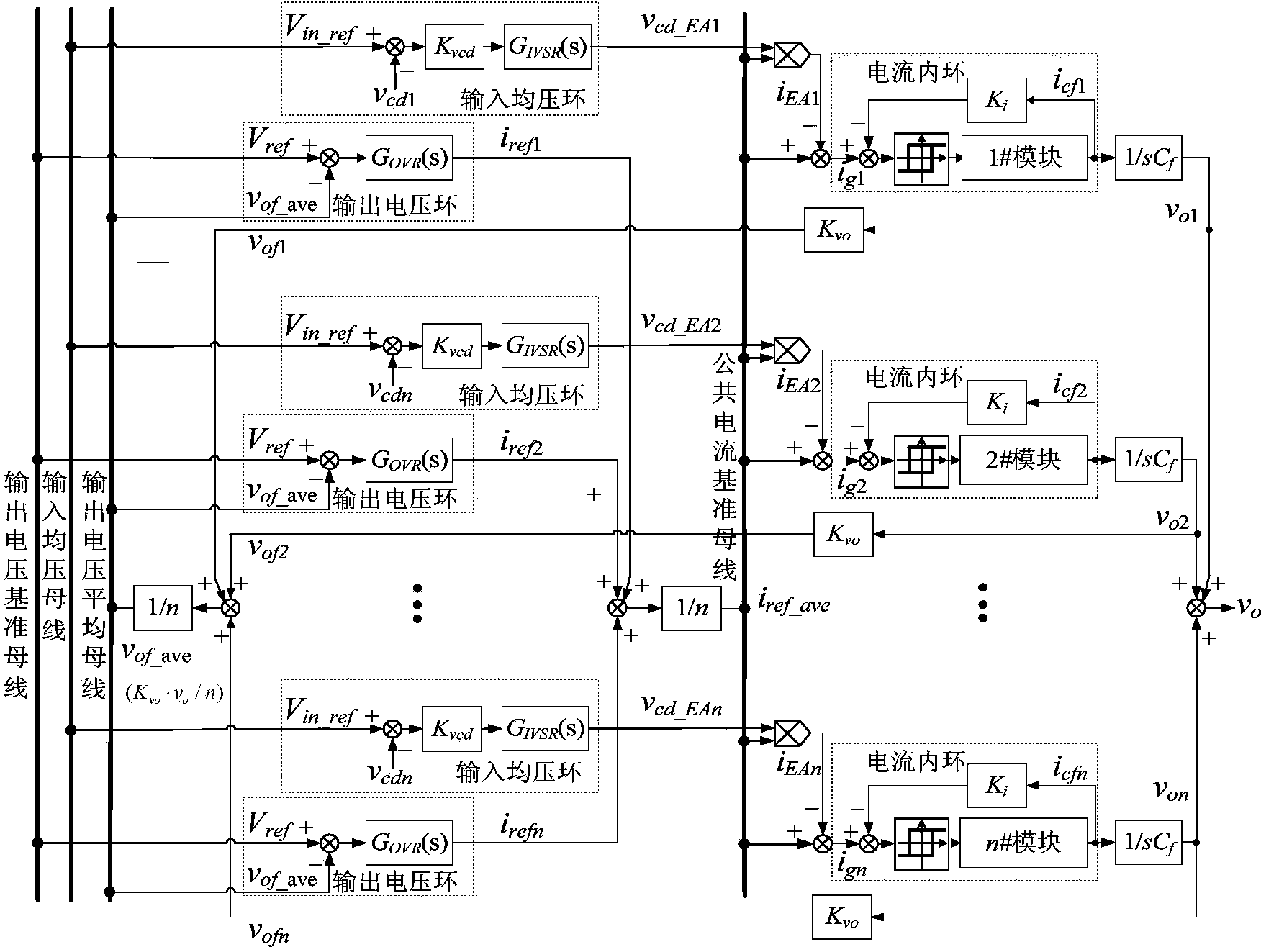 Modularized ISOS inverter system