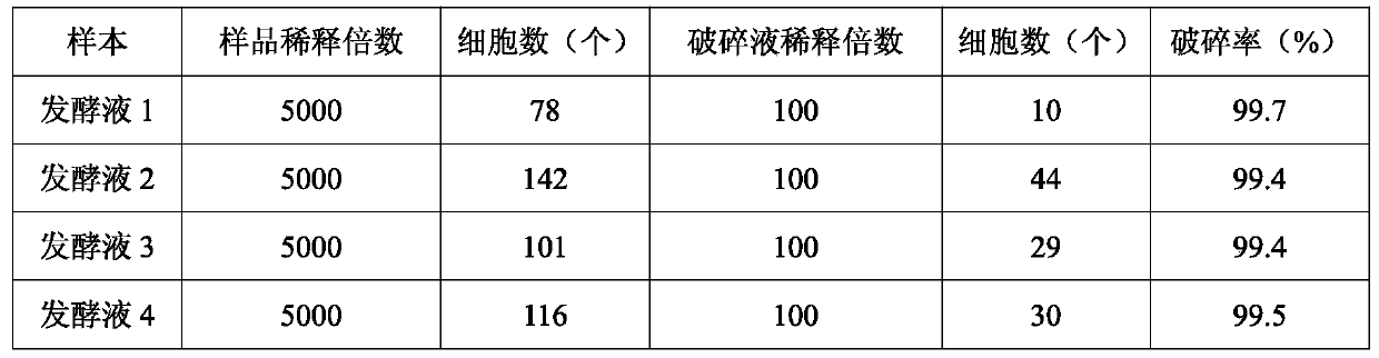 Cell disruption method for recombinant hansenula polymorpha for expressing enterovirus type 71 antigen and application of method in preparation of hand-foot-mouth disease vaccine