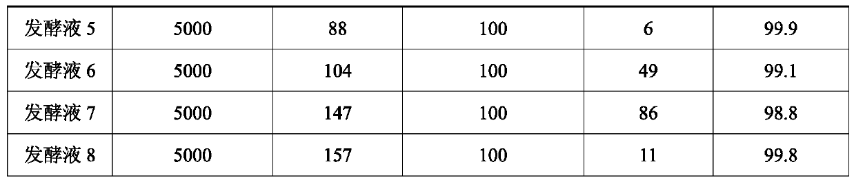 Cell disruption method for recombinant hansenula polymorpha for expressing enterovirus type 71 antigen and application of method in preparation of hand-foot-mouth disease vaccine