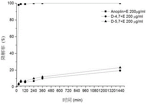 D-type non-natural amino acid containing antimicrobial peptide analog, synthesis therefor and application of D-type non-natural amino acid containing antimicrobial peptide analog