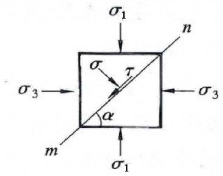 Slope anchor rod anchoring method based on stress compensation