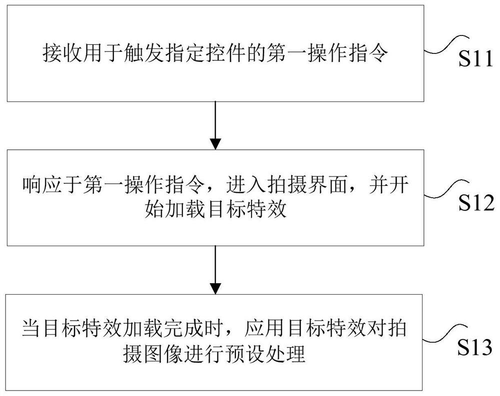 Video shooting method and device, electronic equipment and storage medium