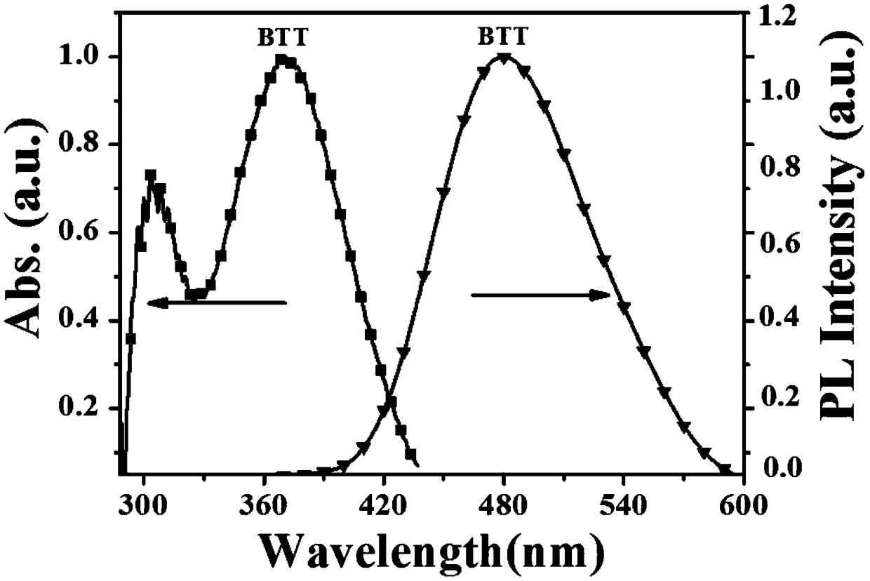 Aggregation-induced luminescent organic fluorescent small-molecule material and application thereof in DNT and TNT gas fluorescence detection