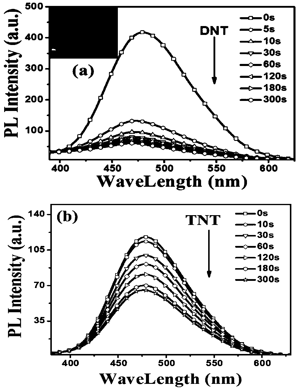 Aggregation-induced luminescent organic fluorescent small-molecule material and application thereof in DNT and TNT gas fluorescence detection