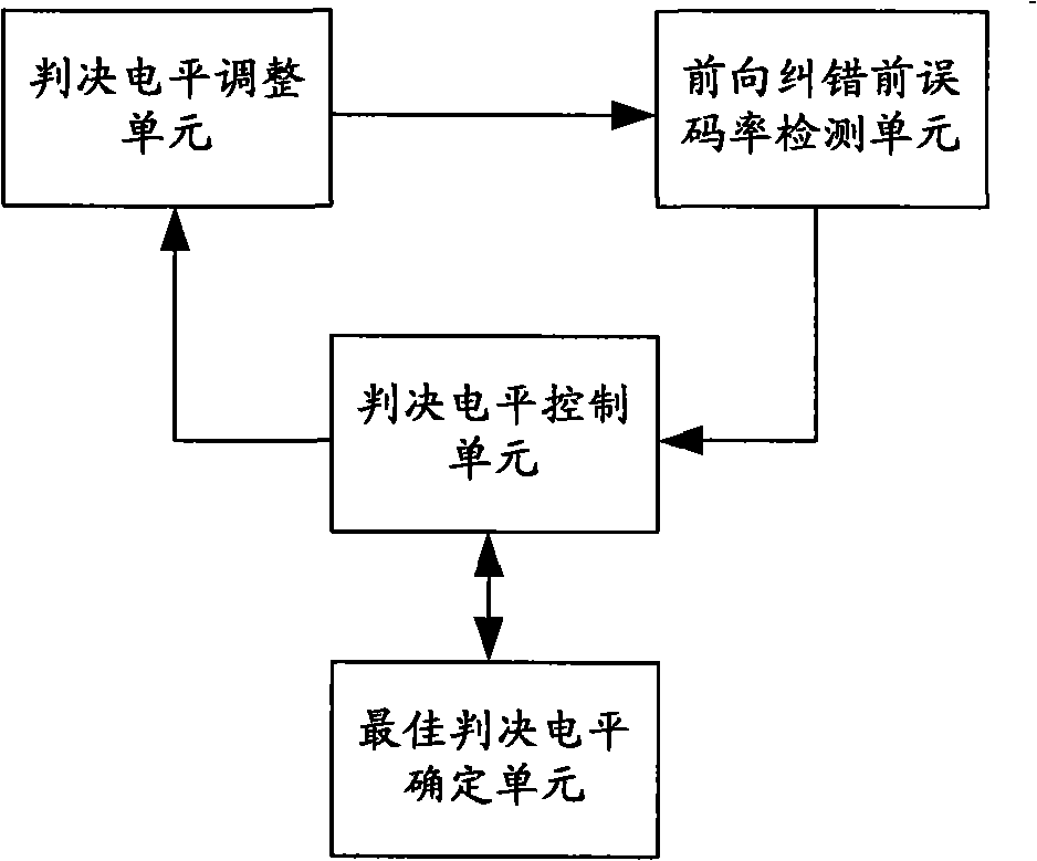 Method and apparatus optimizing determination level of optical receiver