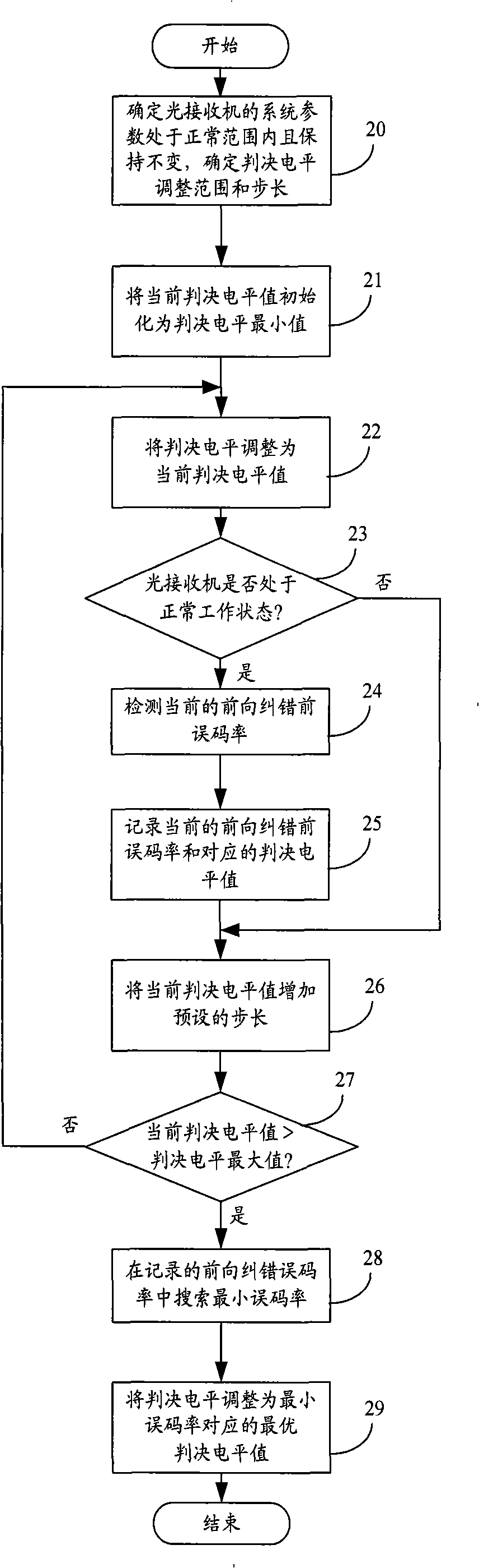 Method and apparatus optimizing determination level of optical receiver