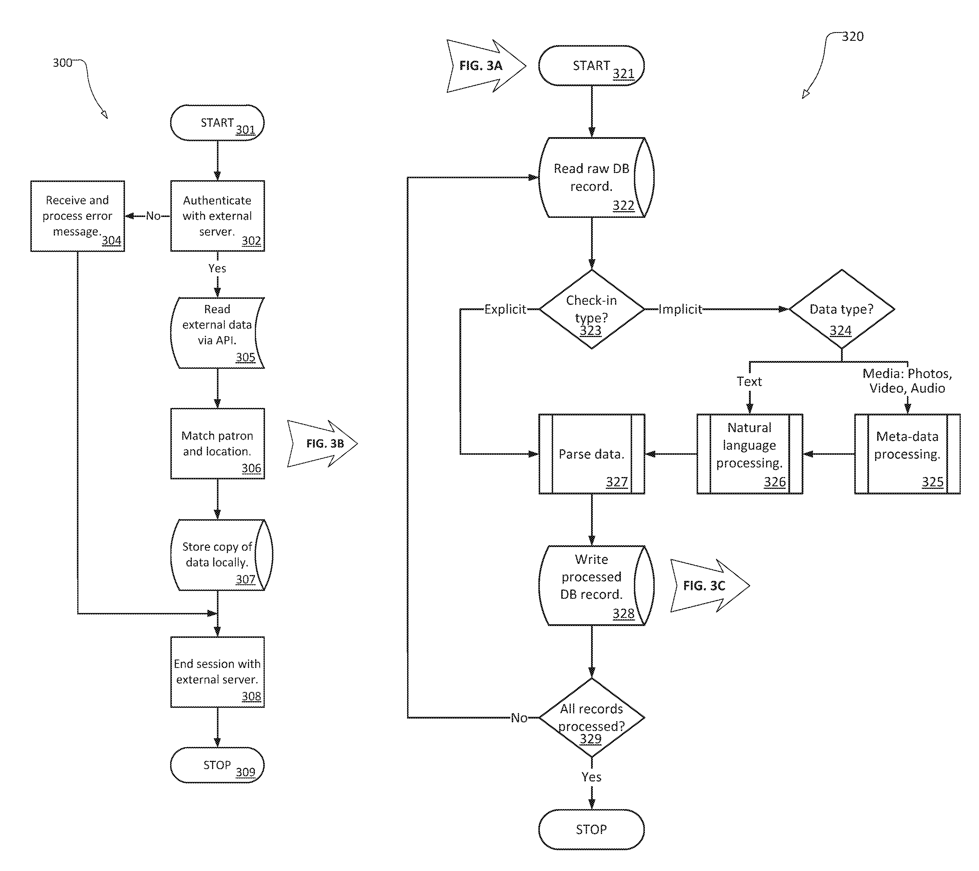 System and method of direct marketing based on explicit or implied association with location derived from social media content