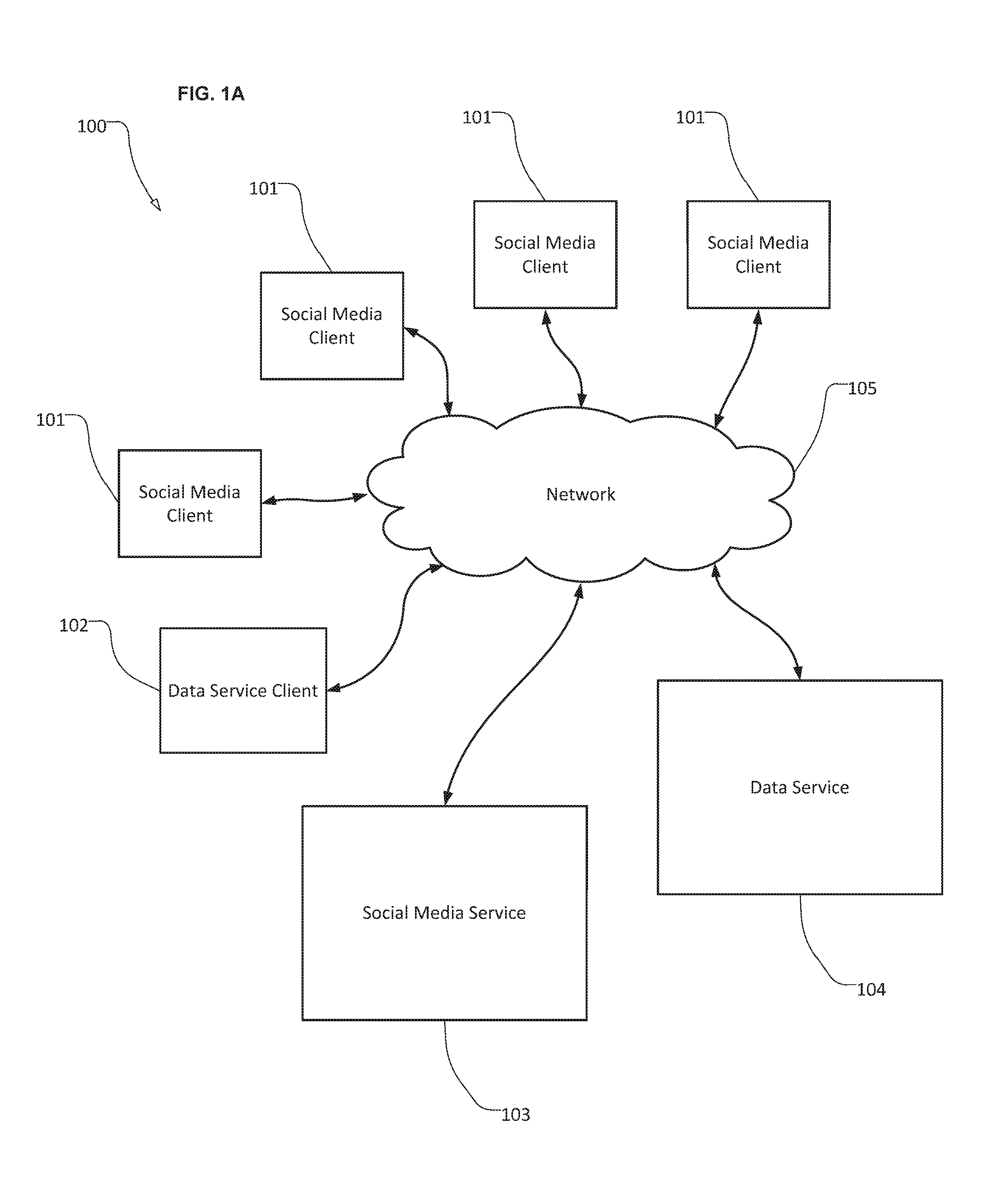 System and method of direct marketing based on explicit or implied association with location derived from social media content