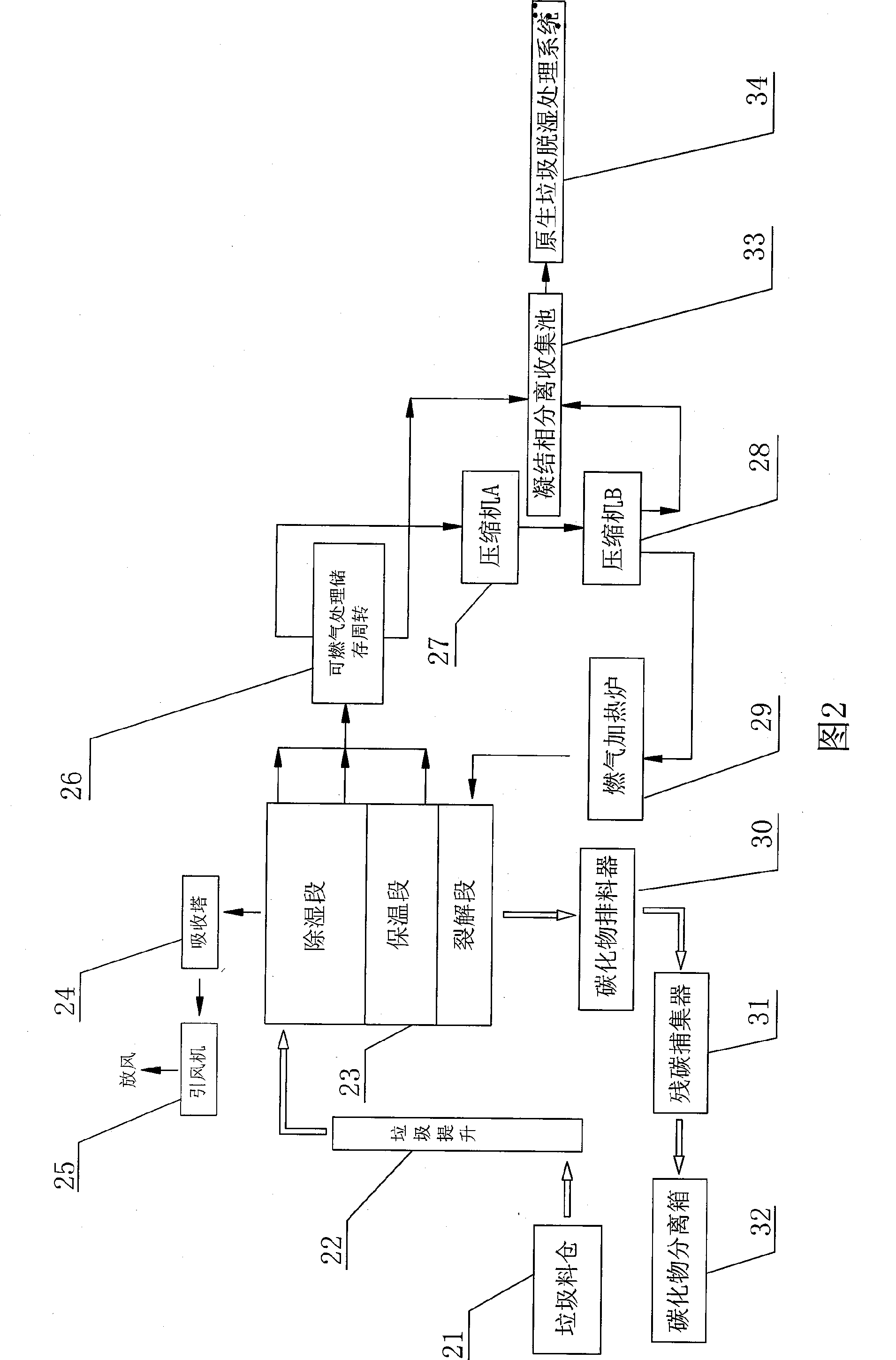 No-oxygen pyrolysis gasification processing device of urban domestic garbage and technique thereof