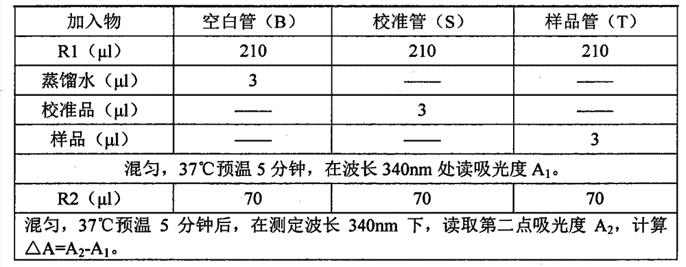 Complement C3 detection kit and preparation thereof