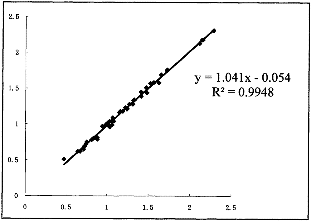 Complement C3 detection kit and preparation thereof