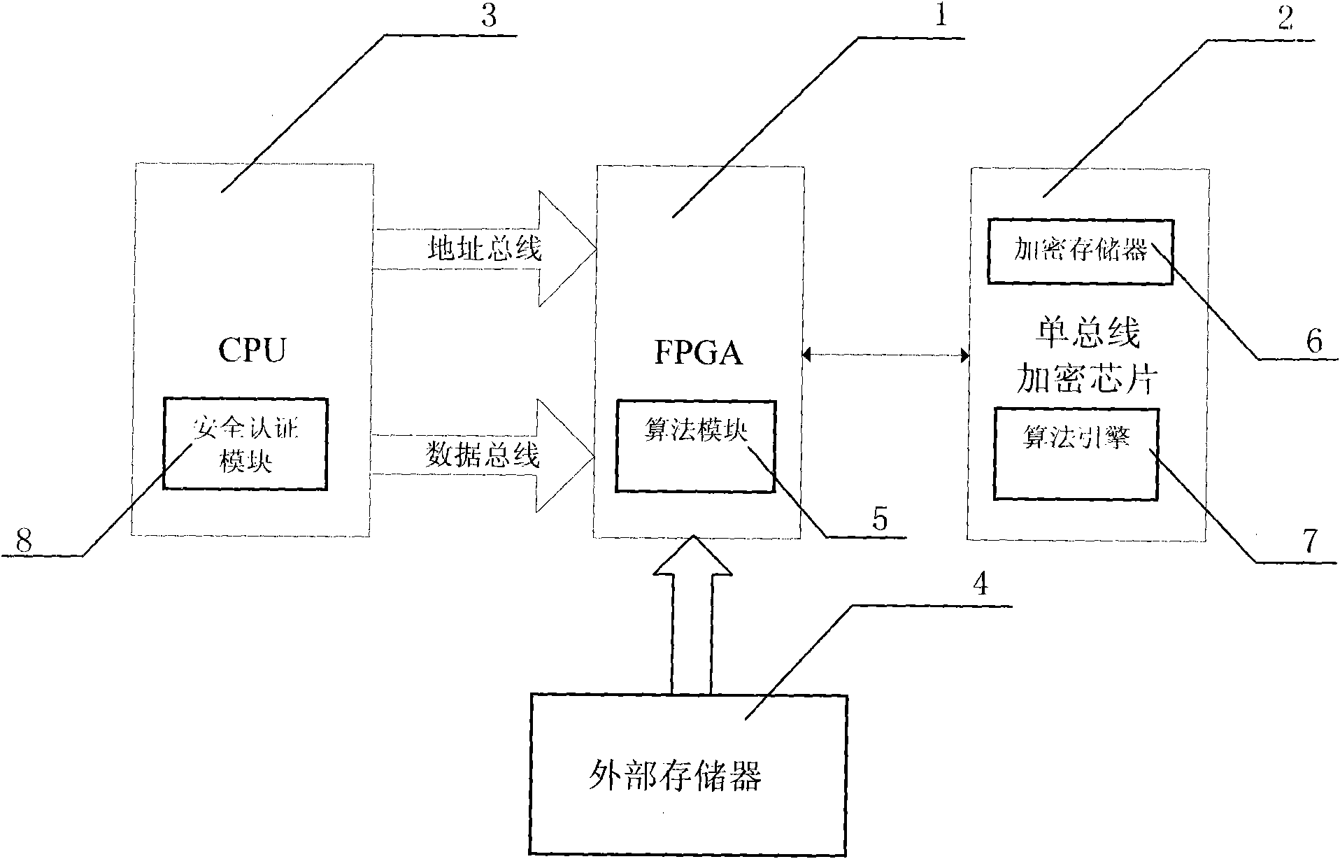 Circuit system design encryption circuit and encryption method thereof