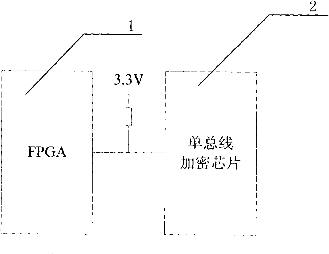 Circuit system design encryption circuit and encryption method thereof