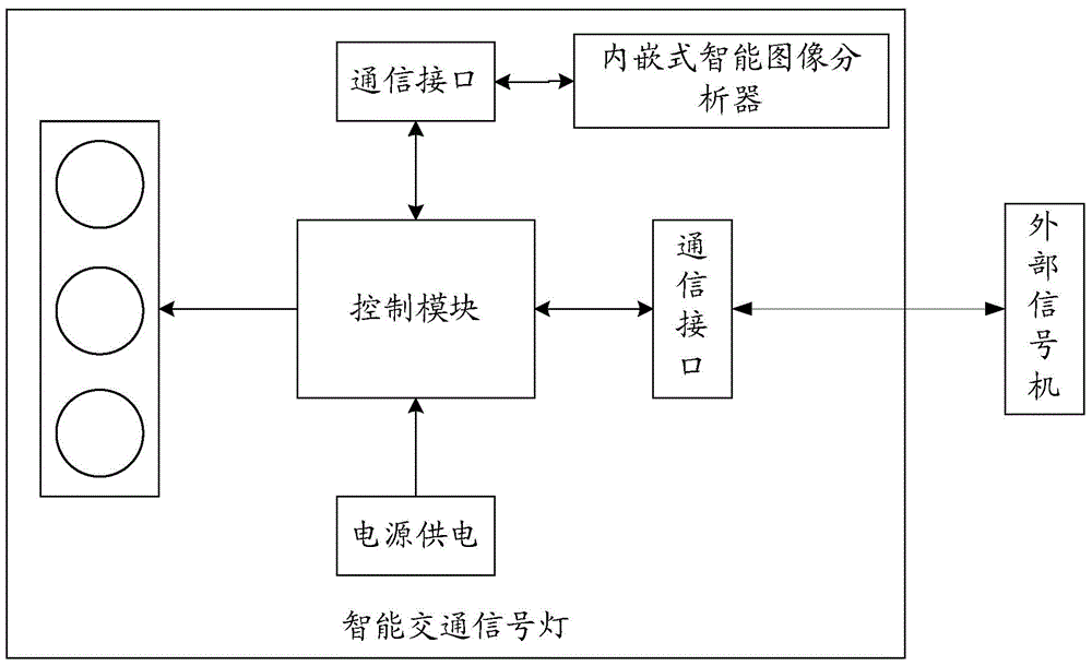 Intelligent traffic signal lamp system