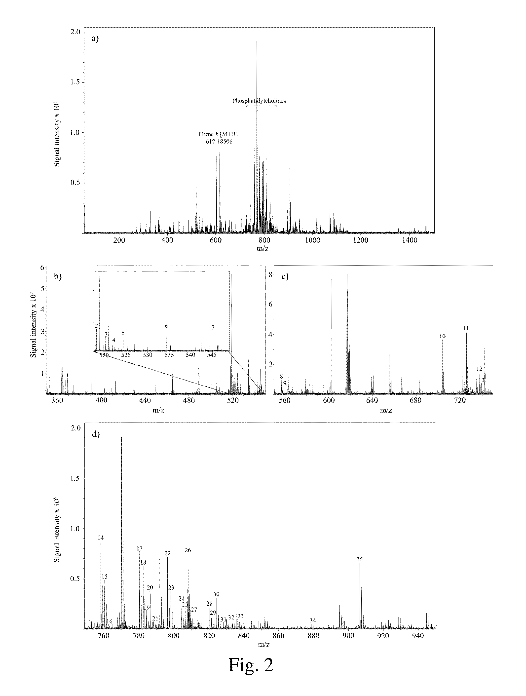 Detection of compounds in a dried fluid spot by direct MALDI/MS