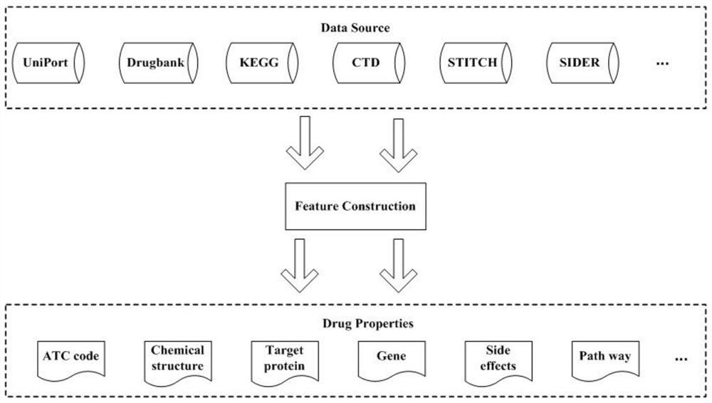 Method for predicting drug-side effect relationship based on graph neural network