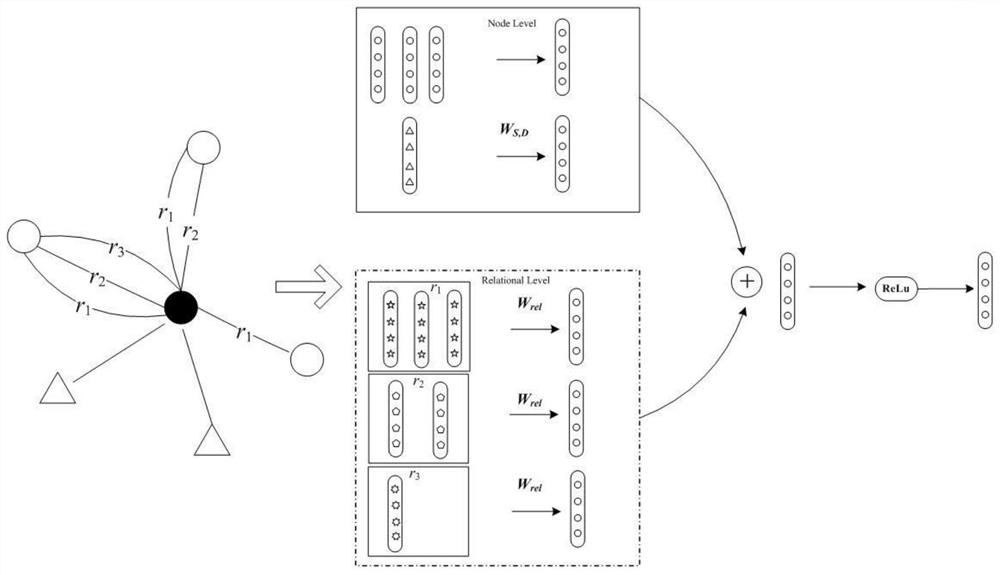 Method for predicting drug-side effect relationship based on graph neural network