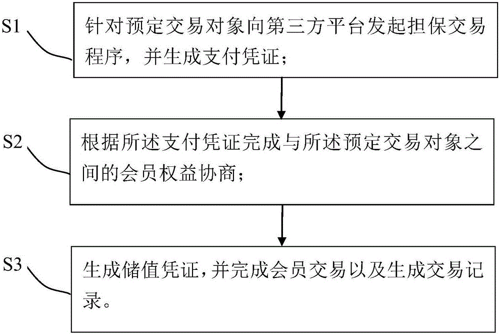 Decentralized stored-value voucher management method and system