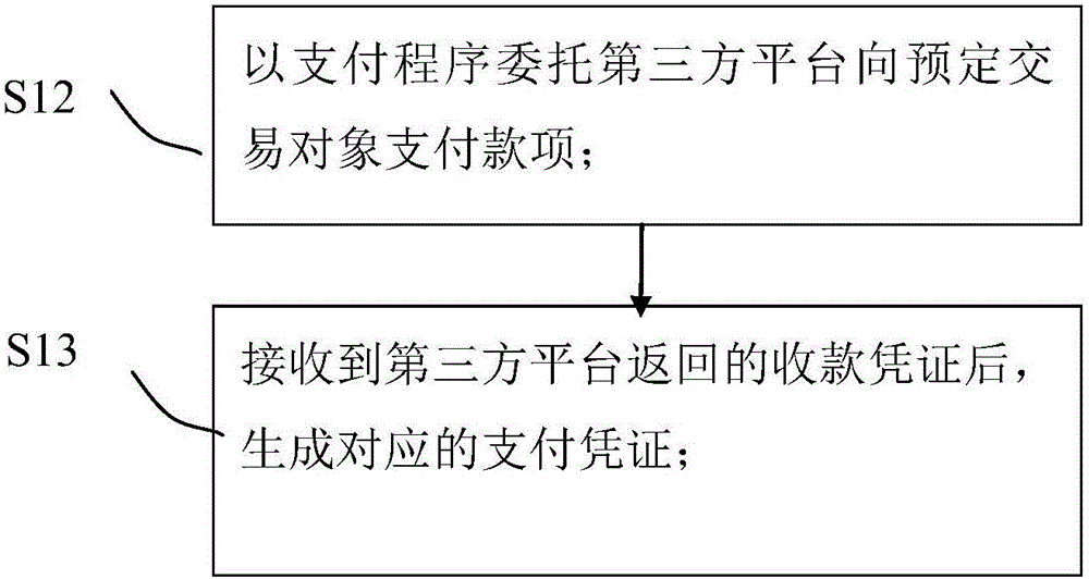 Decentralized stored-value voucher management method and system