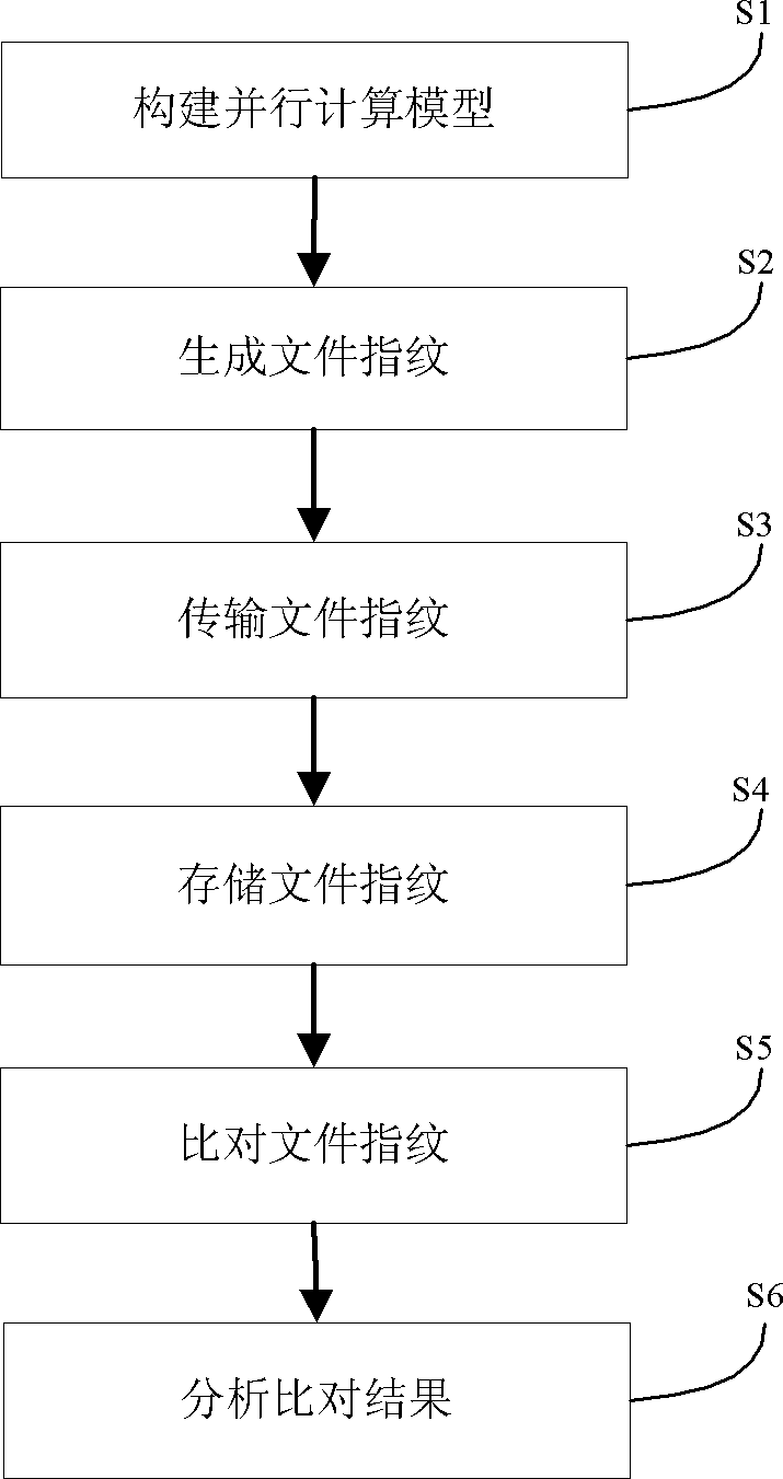 File fingerprint analyzing method for massive data