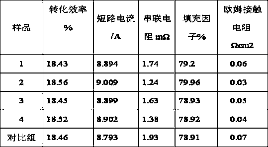 Silver paint used for forming photovoltaic electrodes