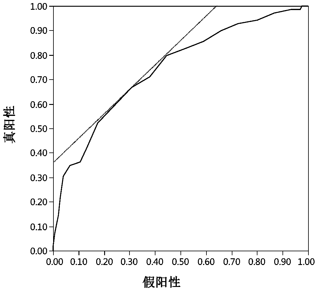 System for predicting probability of poor ovarian response of subject under antagonist regimen, and system for guiding selection of gonadotropin starting medication dose