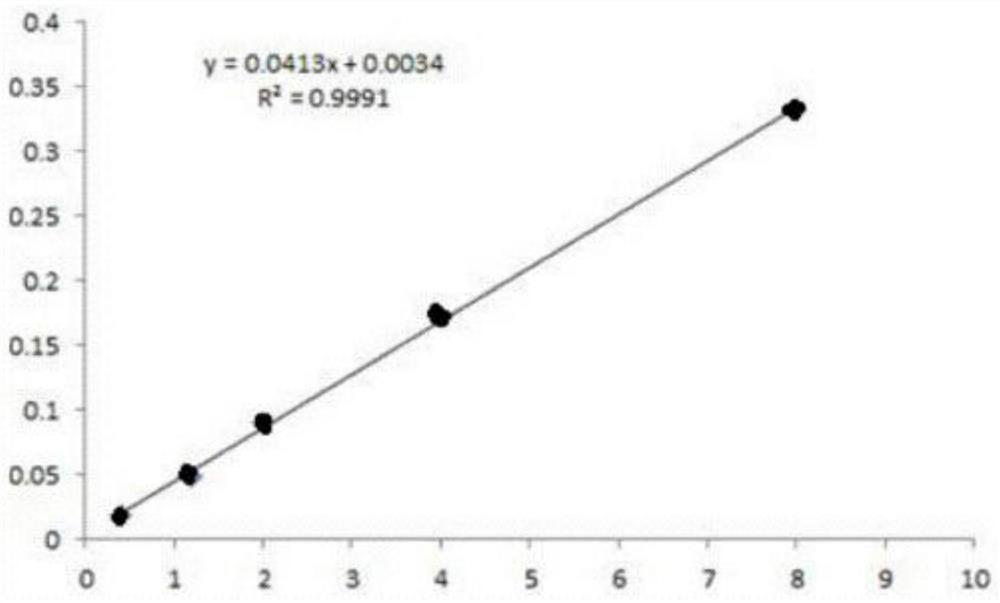 Method for measuring chloride ions in amino acid-N-formic anhydride