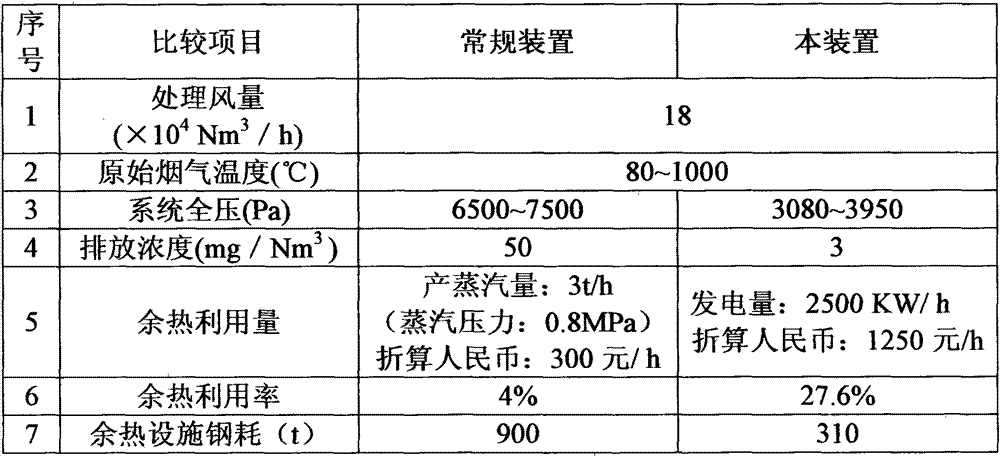 Organic Rankin waste heat power generation method based on smoke of semi-closed electric furnace