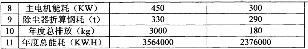 Organic Rankin waste heat power generation method based on smoke of semi-closed electric furnace