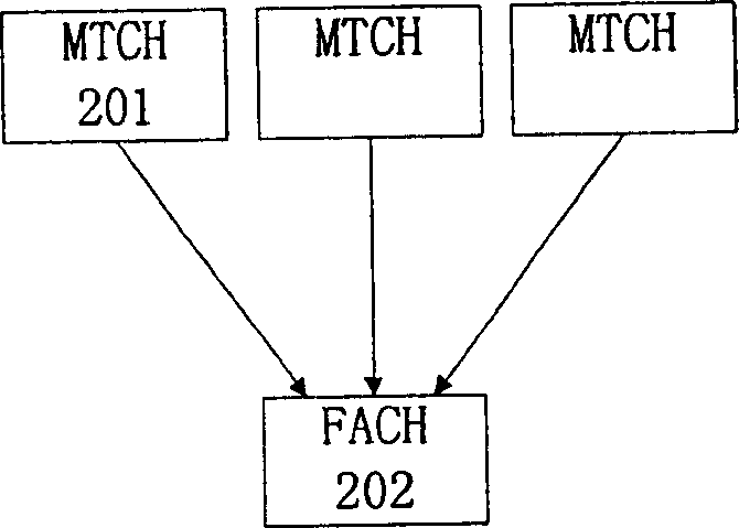 Equilibrium method for transmitting MBMS service data