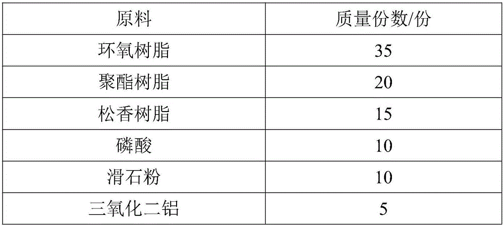 Oxidation-resistant corrosion-resistant additive for preparing protective paint for underground metallic pipeline