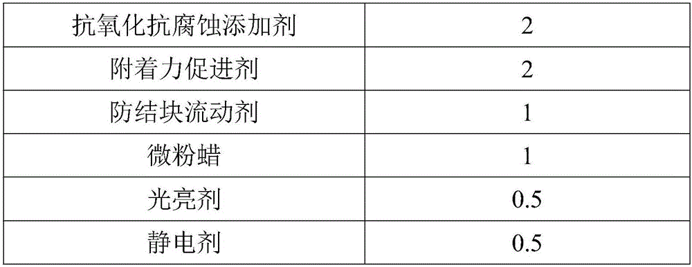 Oxidation-resistant corrosion-resistant additive for preparing protective paint for underground metallic pipeline