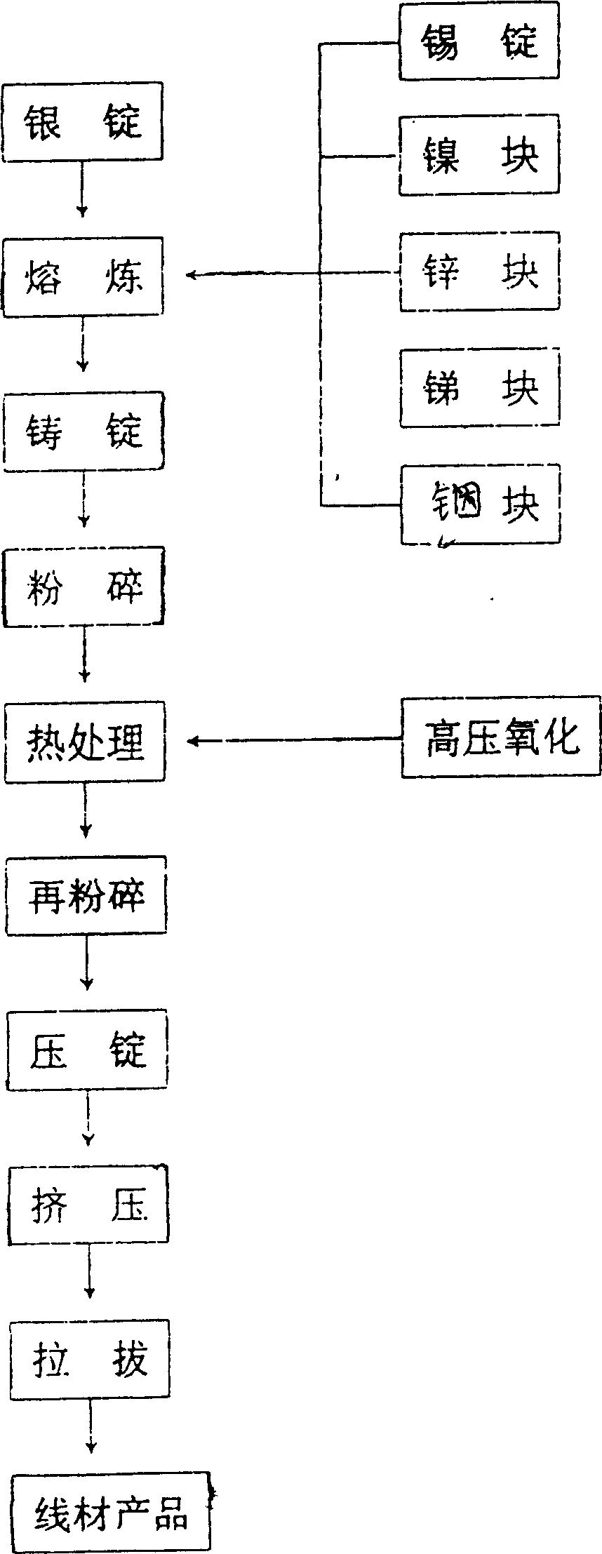 Silver tin-oxide zinc-oxide alloy electric contact and its production process