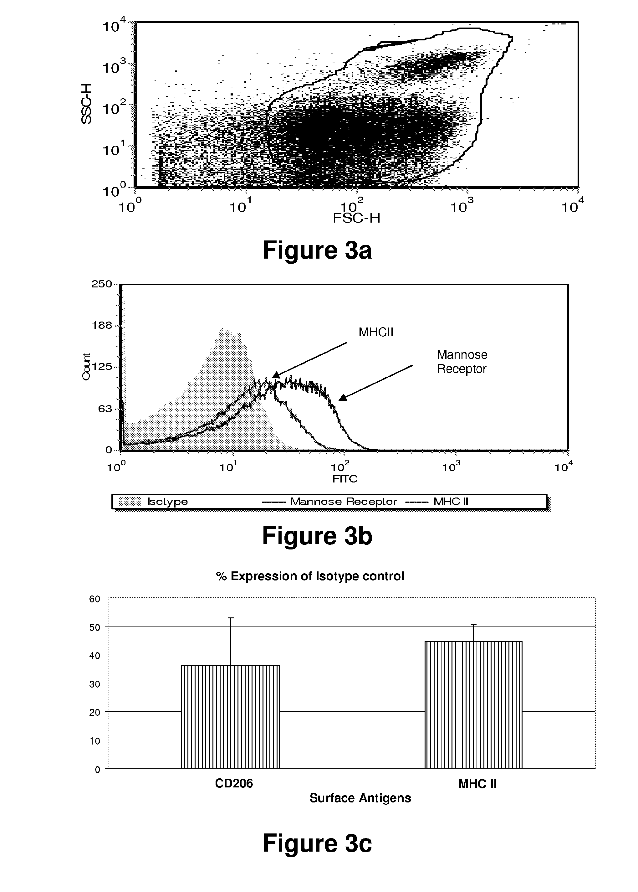 MicroRNA Expression in Human Peripheral Blood Microvesicles and Uses Thereof