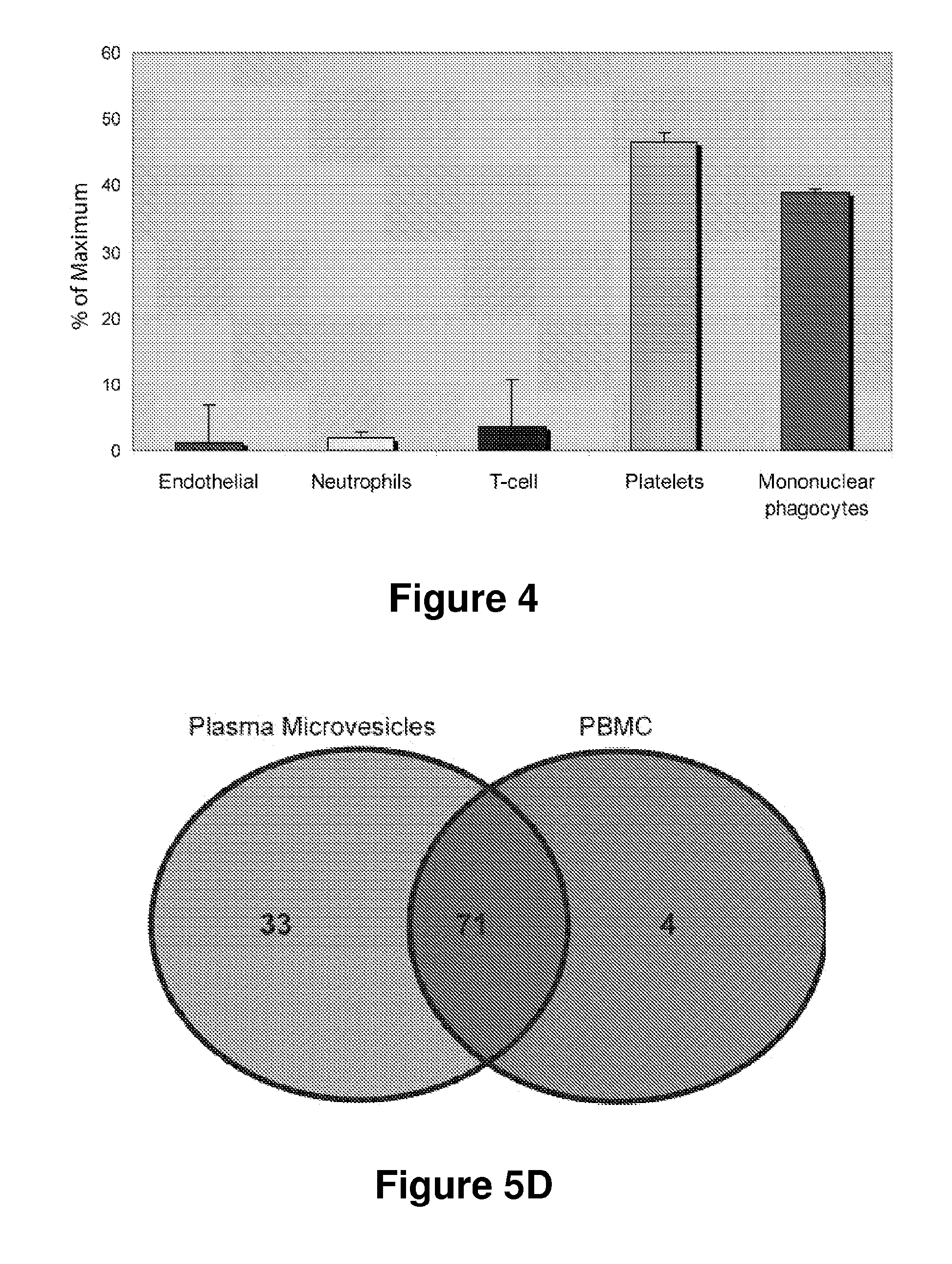 MicroRNA Expression in Human Peripheral Blood Microvesicles and Uses Thereof