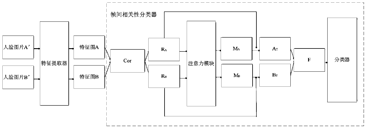 Tampered face video detection method