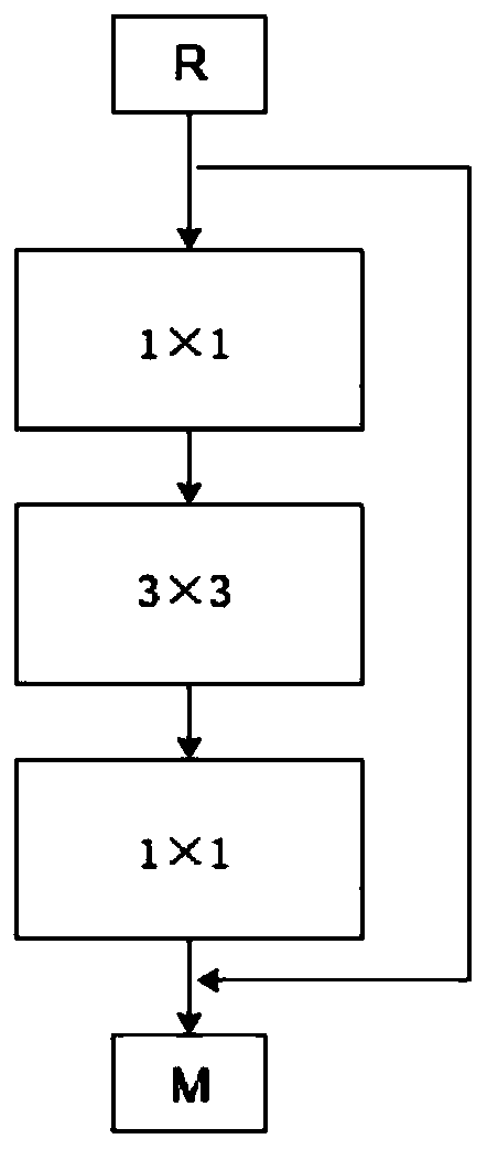 Tampered face video detection method