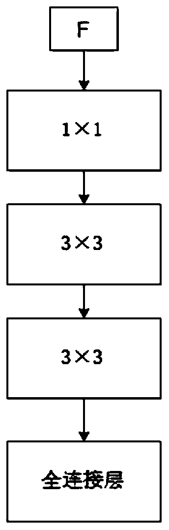 Tampered face video detection method