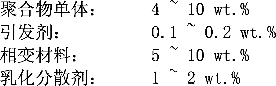 Microcapsule composite phase change material based on inorganic hydrous salt as well as preparation method and application thereof