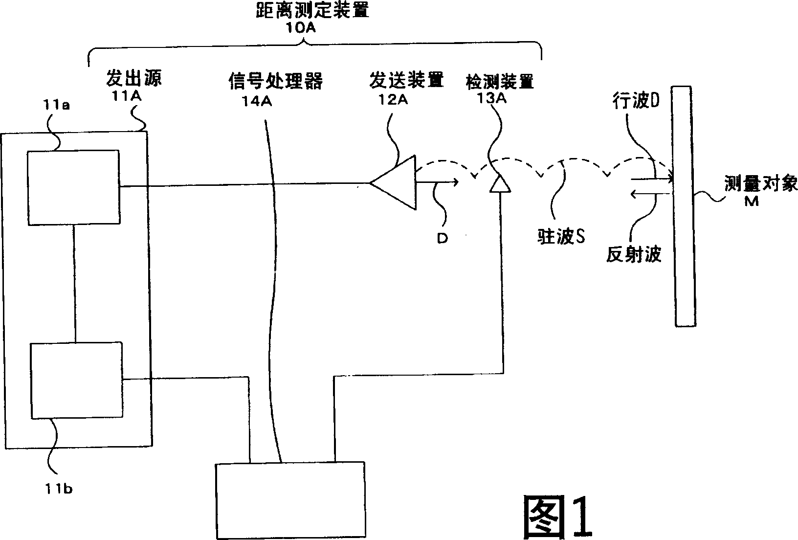 Distance measuring device, distance measuring equipment and distance measuring method