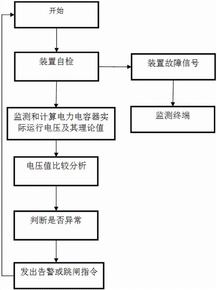 Power capacitor operation state monitoring method based on voltage comparison